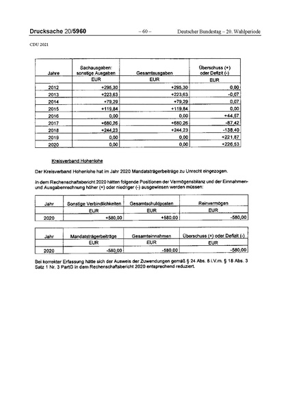 Datei:2021 CDU.pdf