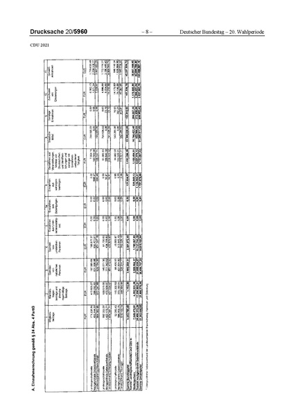 Datei:2021 CDU.pdf