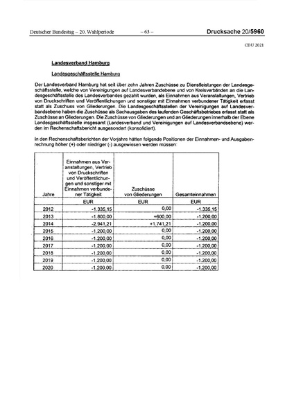 Datei:2021 CDU.pdf
