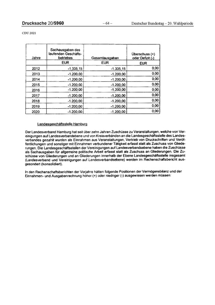 Datei:2021 CDU.pdf