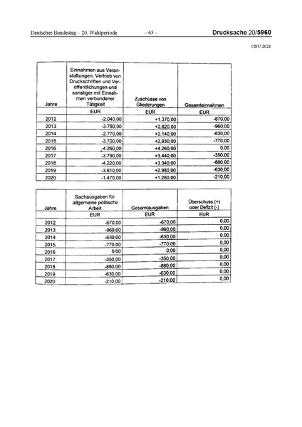 Datei:2021 CDU.pdf