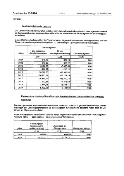 Datei:2021 CDU.pdf