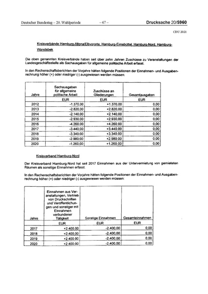 Datei:2021 CDU.pdf