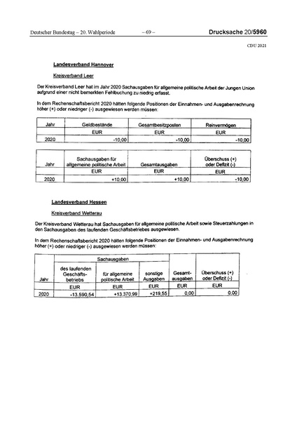 Datei:2021 CDU.pdf