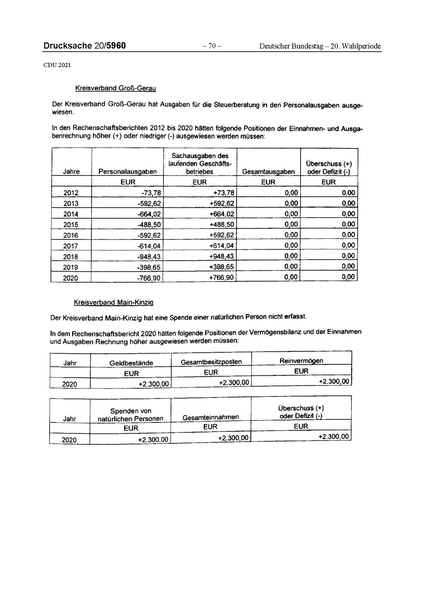 Datei:2021 CDU.pdf