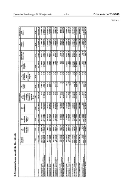 Datei:2021 CDU.pdf