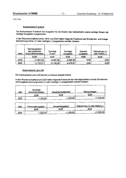 Datei:2021 CDU.pdf
