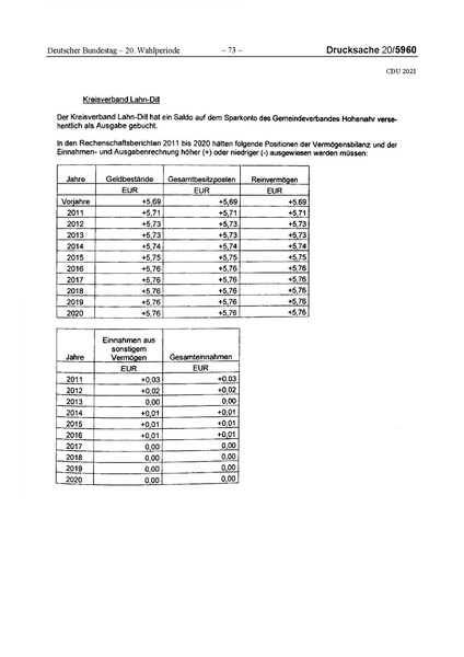 Datei:2021 CDU.pdf