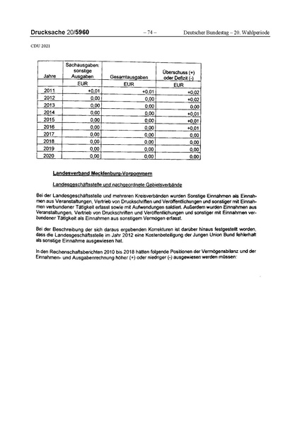 Datei:2021 CDU.pdf