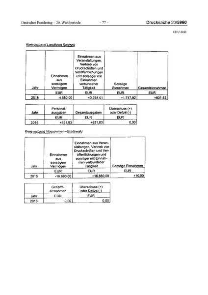 Datei:2021 CDU.pdf