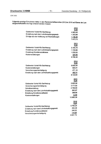 Datei:2021 CDU.pdf