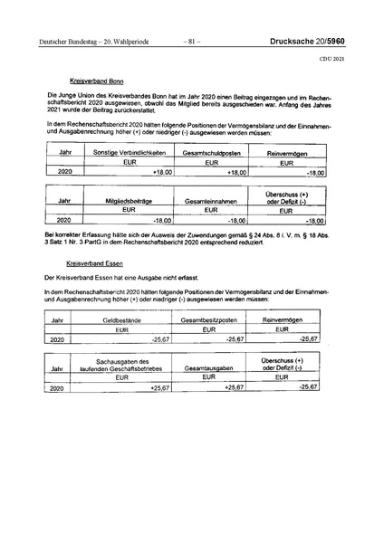 Datei:2021 CDU.pdf