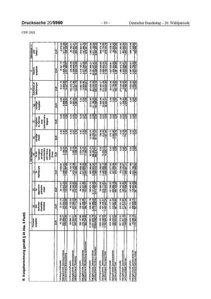 Datei:2021 CDU.pdf