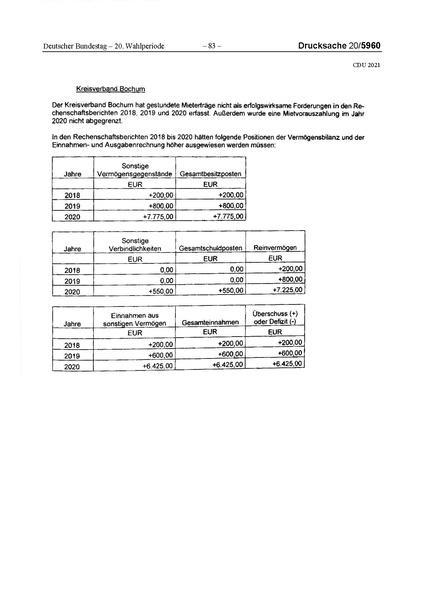 Datei:2021 CDU.pdf