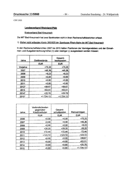 Datei:2021 CDU.pdf
