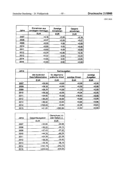 Datei:2021 CDU.pdf
