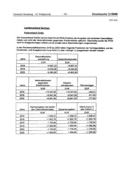 Datei:2021 CDU.pdf