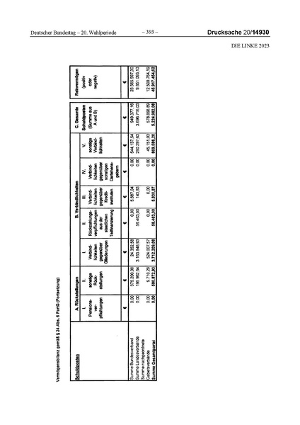 Datei:2023 Linke.pdf