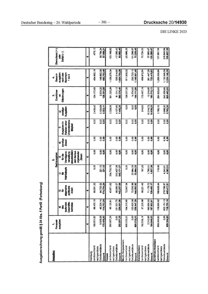 Datei:2023 Linke.pdf