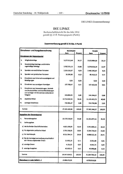 Datei:2014 Linke.pdf
