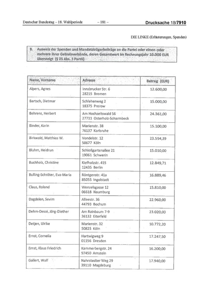 Datei:2014 Linke.pdf
