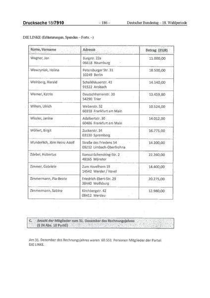 Datei:2014 Linke.pdf