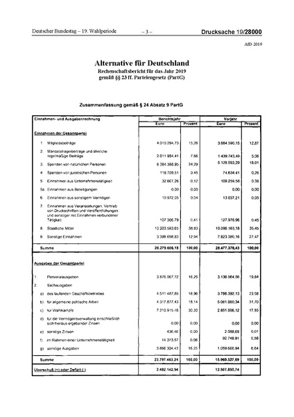 Datei:2019 AfD.pdf