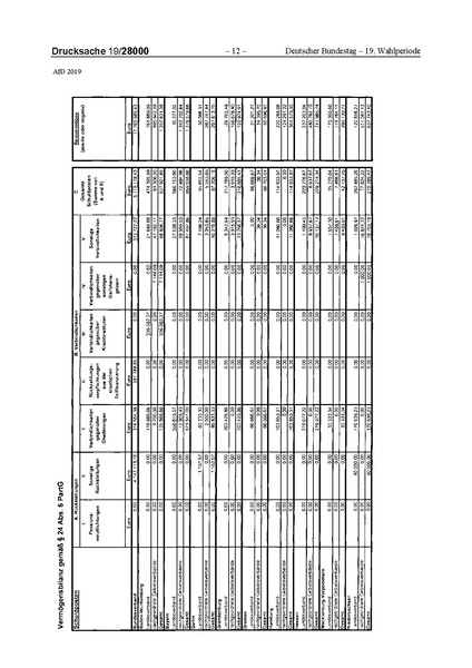 Datei:2019 AfD.pdf