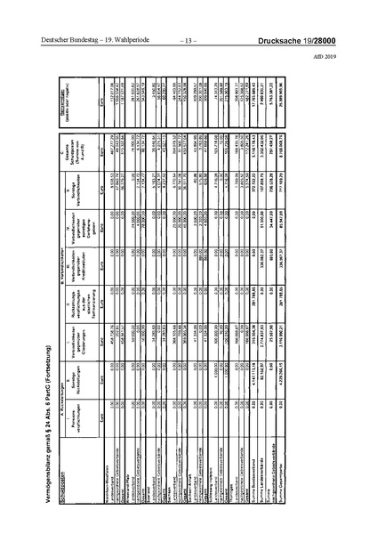 Datei:2019 AfD.pdf