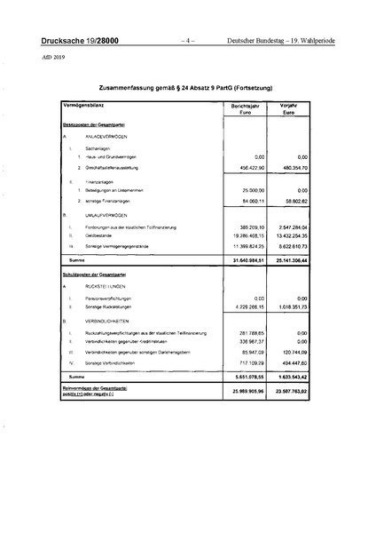 Datei:2019 AfD.pdf