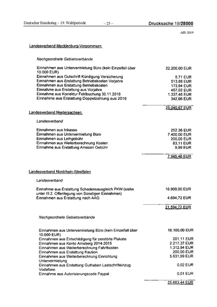 Datei:2019 AfD.pdf