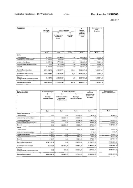 Datei:2019 AfD.pdf