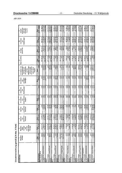 Datei:2019 AfD.pdf