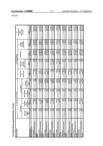 Datei:2019 AfD.pdf