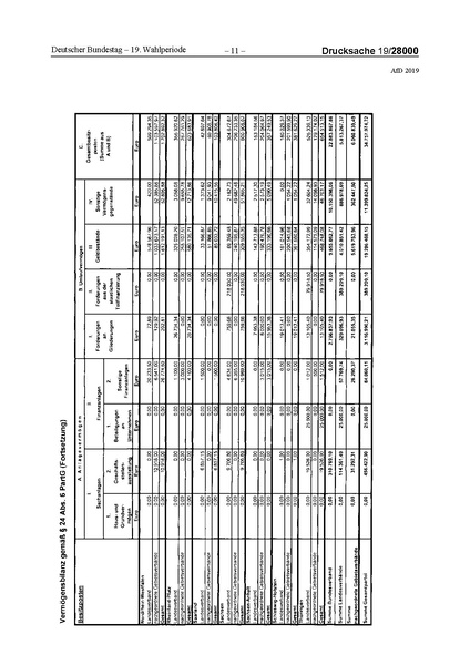 Datei:2019 AfD.pdf