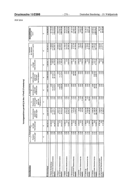 Datei:2016 FDP.pdf