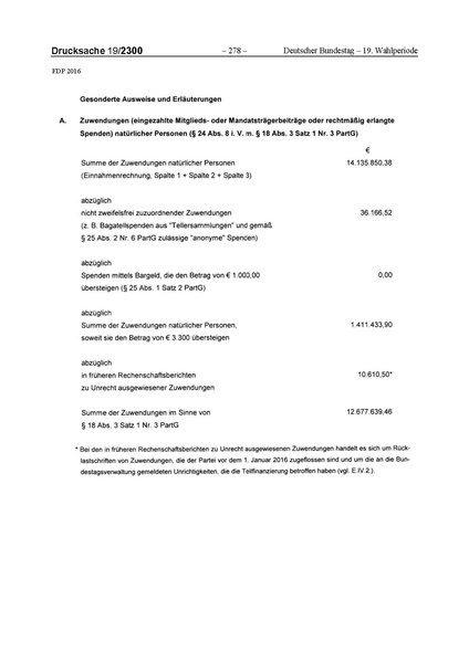 Datei:2016 FDP.pdf