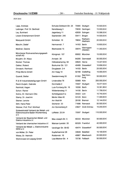 Datei:2016 FDP.pdf