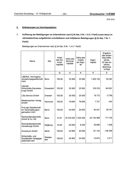Datei:2016 FDP.pdf