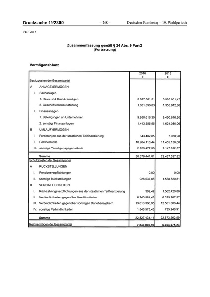 Datei:2016 FDP.pdf