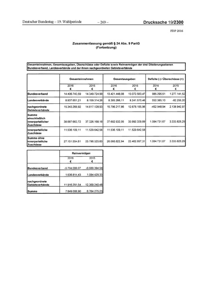 Datei:2016 FDP.pdf