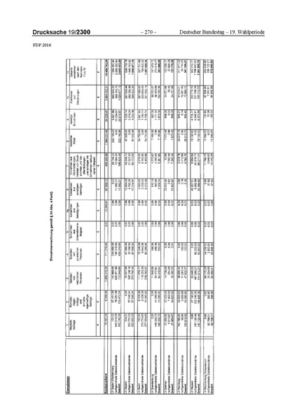 Datei:2016 FDP.pdf