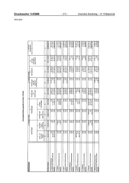 Datei:2016 FDP.pdf