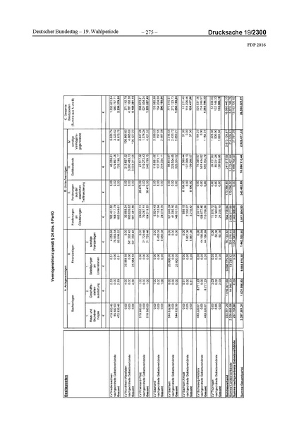 Datei:2016 FDP.pdf