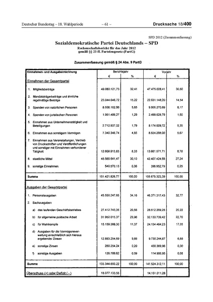 Datei:2012 SPD.pdf