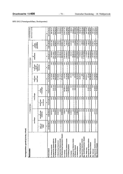 Datei:2012 SPD.pdf