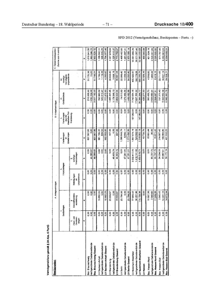 Datei:2012 SPD.pdf
