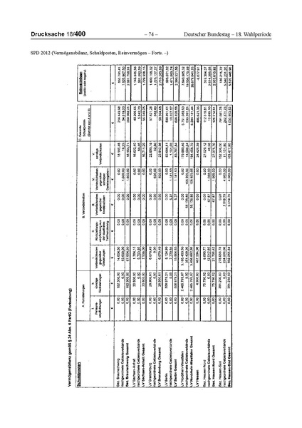 Datei:2012 SPD.pdf