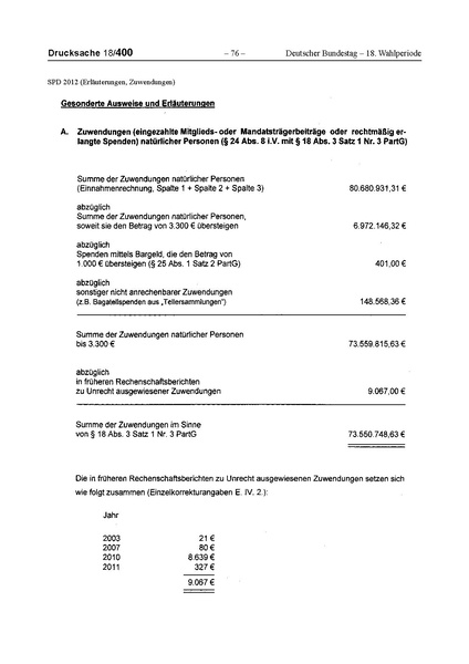 Datei:2012 SPD.pdf