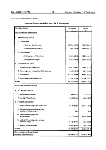 Datei:2012 SPD.pdf